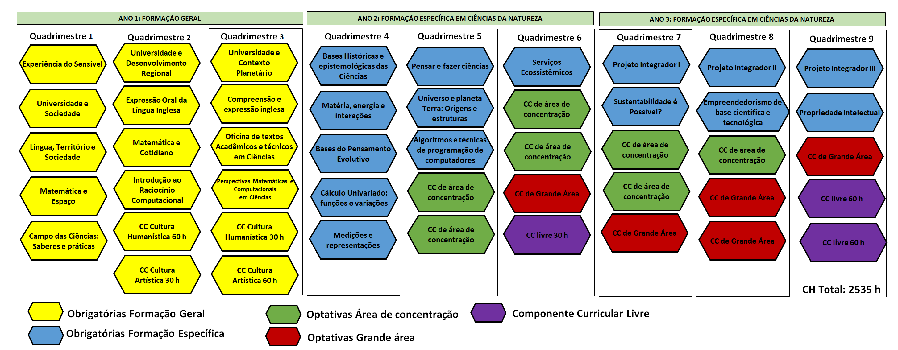 Grade Curricular - Grade Curricular Ciências Socioambientais UFMG