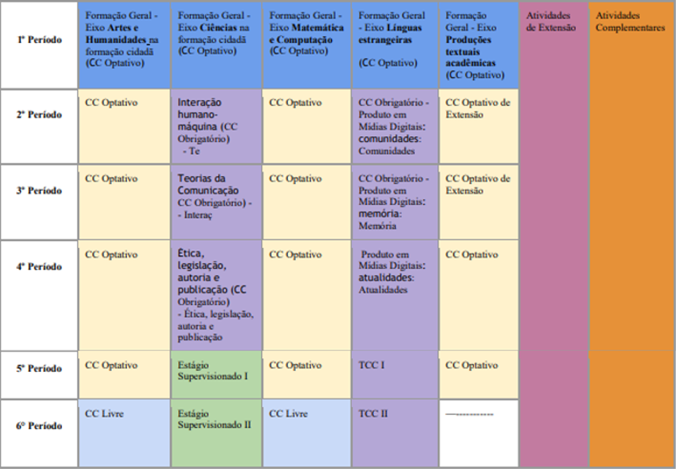 matriz curricular