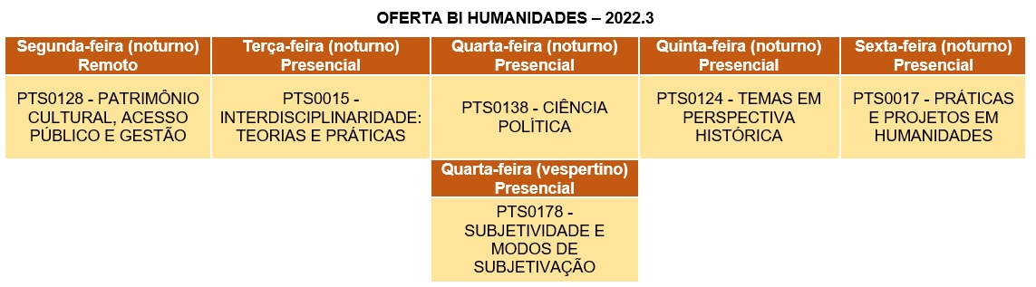 OFERTA BI HUMANIDADES 2022.3