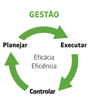 gestao