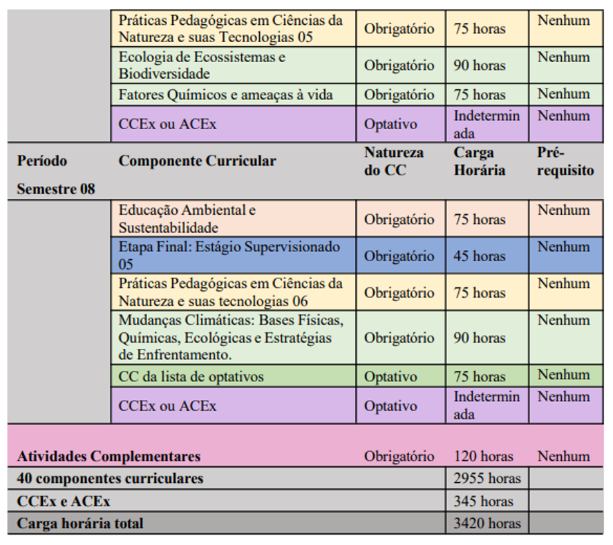 LICNT matriz curricular 03