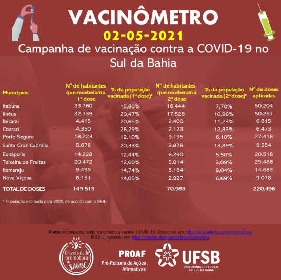 vacinometro CEC UFSB 02052021