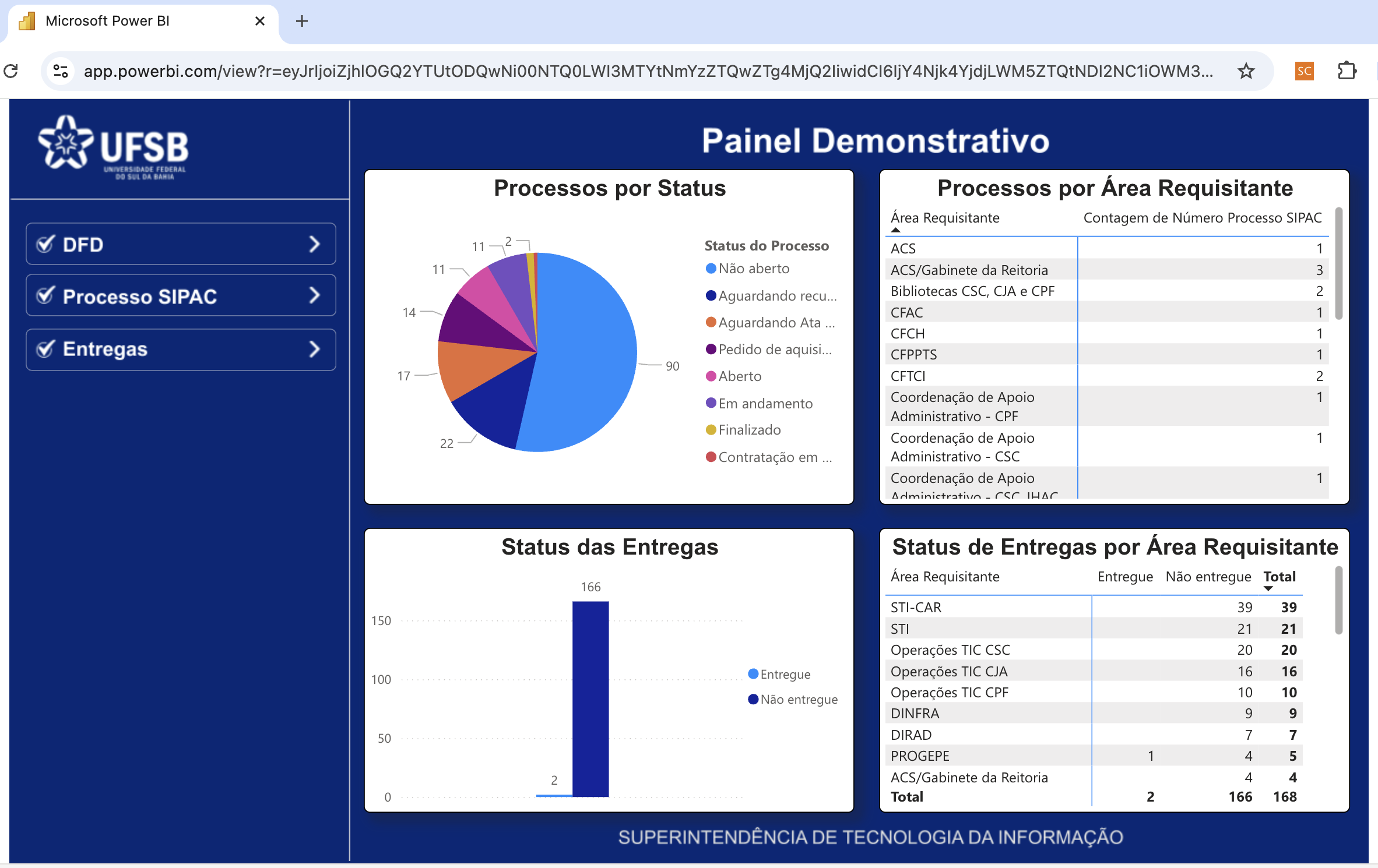 Print Painel de Compras