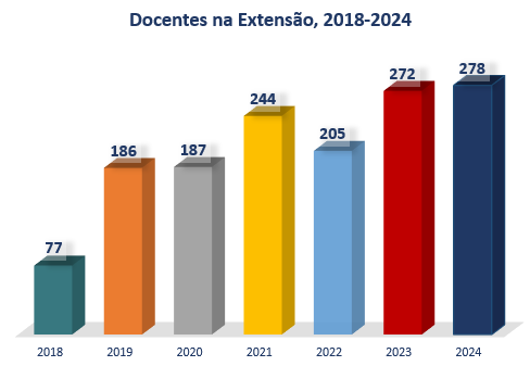 Docentes