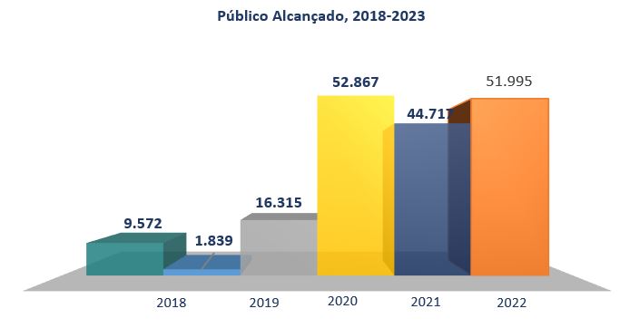 público alcançado 23