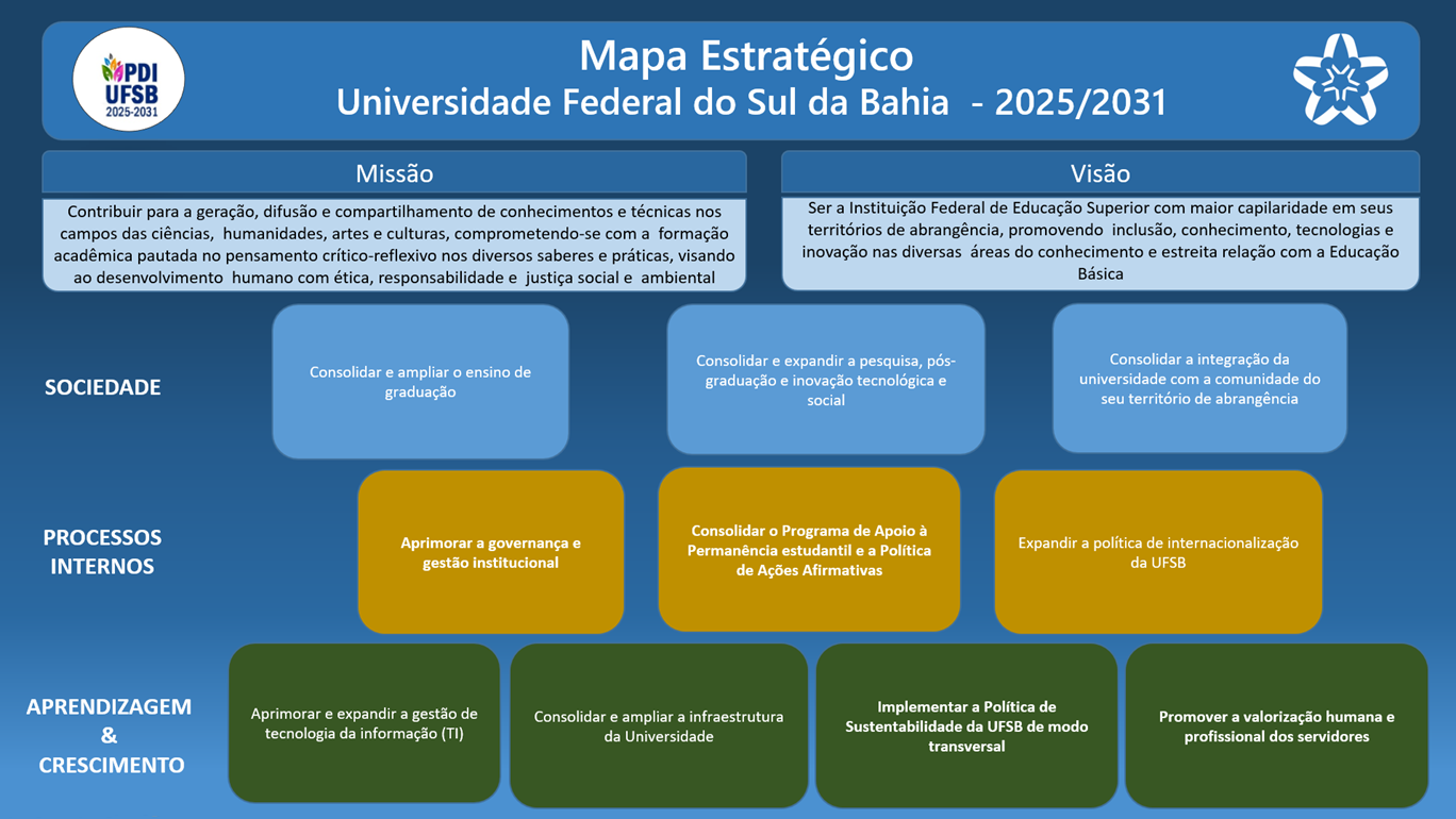Mapa Estrategico